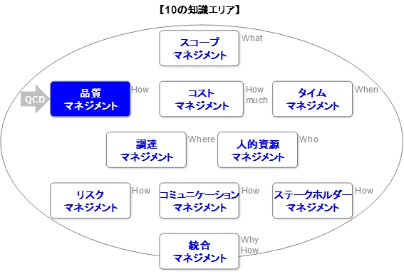 [10�̒m���G���A] �i���E�}�l�W�����g