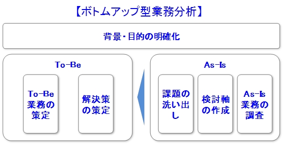 業務分析の概要