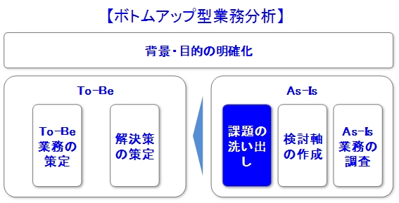 [�{�g���A�b�v�^�Ɩ�����] �ۑ�̐􂢏o���i�q�A�����O�j